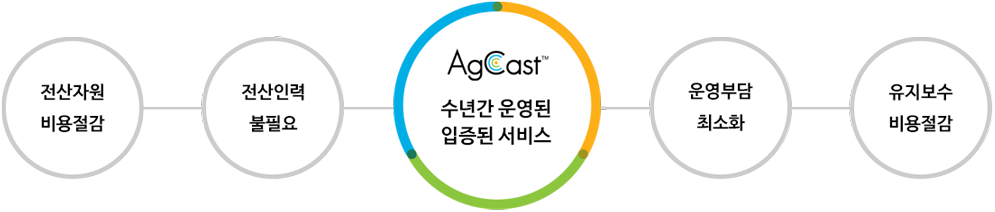 서비스 특징 이미지